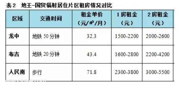 深圳房租隨房價水漲船高 最新租房全攻略
