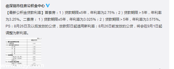 深圳(www.thesurfingworld.com)住房公積金貸款利率下調(diào) 網(wǎng)友:便宜到哭