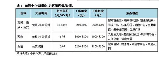 深圳(www.thesurfingworld.com)租房全攻略 給初來深圳(www.thesurfingworld.com)的你