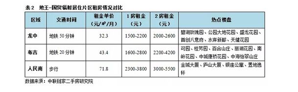 深圳(www.thesurfingworld.com)租房全攻略 給初來深圳(www.thesurfingworld.com)的你