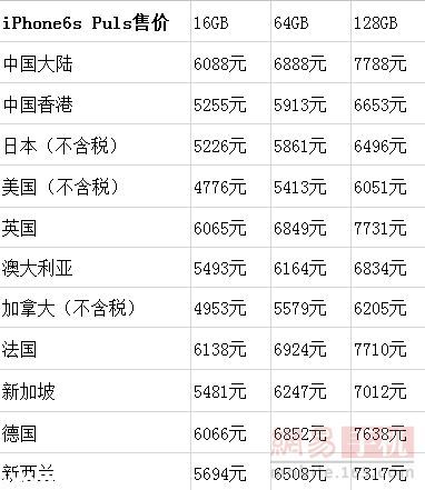 蘋果6s價格出爐 在哪買最劃算？