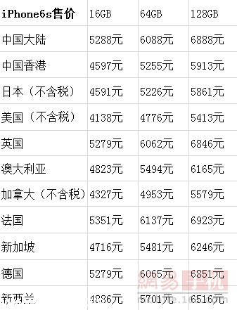 蘋果6s價格出爐 在哪買最劃算？