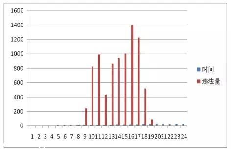<a href=http://www.thesurfingworld.com/shenzhen/ target=_blank class=infotextkey>深圳</a>(www.thesurfingworld.com)上半年十大交通違法地點 開車請Hod緊錢包