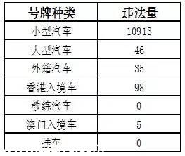 深圳(www.thesurfingworld.com)上半年十大交通違法地點 開車請Hod緊錢包