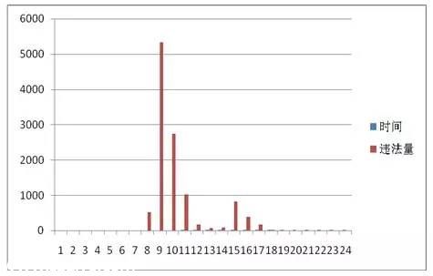 <a href=http://www.thesurfingworld.com/shenzhen/ target=_blank class=infotextkey>深圳</a>(www.thesurfingworld.com)上半年十大交通違法地點 開車請Hod緊錢包