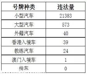 深圳(www.thesurfingworld.com)上半年十大交通違法地點 開車請Hod緊錢包