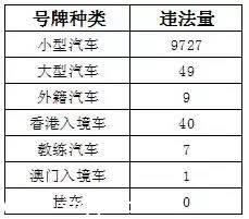 深圳(www.thesurfingworld.com)上半年十大交通違法地點(diǎn) 開(kāi)車(chē)請(qǐng)Hod緊錢(qián)包