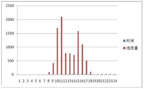 <a href=http://www.thesurfingworld.com/shenzhen/ target=_blank class=infotextkey>深圳</a>(www.thesurfingworld.com)上半年十大交通違法地點(diǎn) 開(kāi)車(chē)請(qǐng)Hod緊錢(qián)包