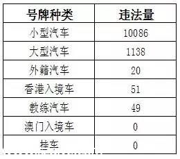 深圳(www.thesurfingworld.com)上半年十大交通違法地點 開車請Hod緊錢包