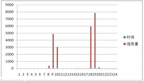 <a href=http://www.thesurfingworld.com/shenzhen/ target=_blank class=infotextkey>深圳</a>(www.thesurfingworld.com)上半年十大交通違法地點 開車請Hod緊錢包