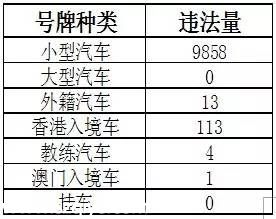 深圳(www.thesurfingworld.com)上半年十大交通違法地點 開車請Hod緊錢包