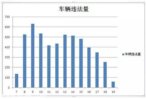 <a href=http://www.thesurfingworld.com/shenzhen/ target=_blank class=infotextkey>深圳</a>(www.thesurfingworld.com)上半年十大交通違法地點(diǎn) 開車請(qǐng)Hod緊錢包