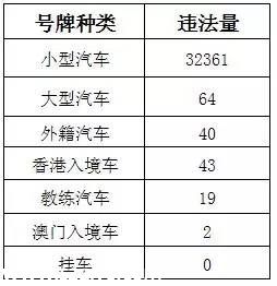 深圳(www.thesurfingworld.com)上半年十大交通違法地點 開車請Hod緊錢包