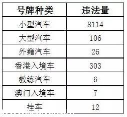 深圳(www.thesurfingworld.com)上半年十大交通違法地點 開車請Hod緊錢包