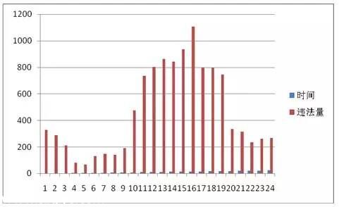 <a href=http://www.thesurfingworld.com/shenzhen/ target=_blank class=infotextkey>深圳</a>(www.thesurfingworld.com)上半年十大交通違法地點 開車請Hod緊錢包