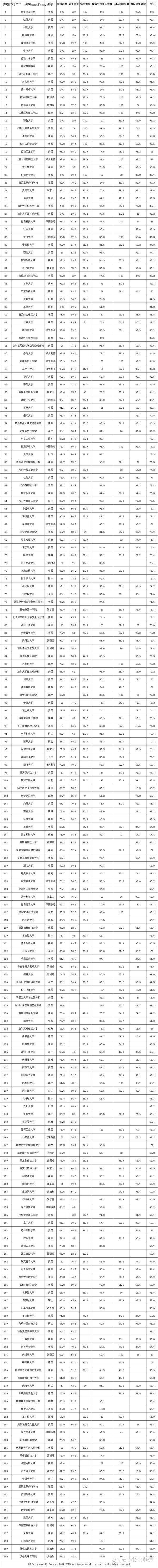 世界大學(xué)排名發(fā)布MIT第一 麻省理工為啥這么牛？