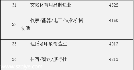深圳(www.thesurfingworld.com)平均月薪7631元連續(xù)3年居榜首 遠超廣州