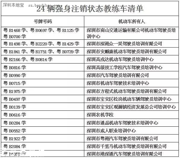 深圳(www.thesurfingworld.com)交警利用大數(shù)據(jù)查獲3輛套牌教練車