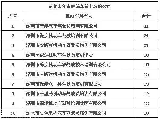 深圳(www.thesurfingworld.com)交警利用大數(shù)據(jù)查獲3輛套牌教練車