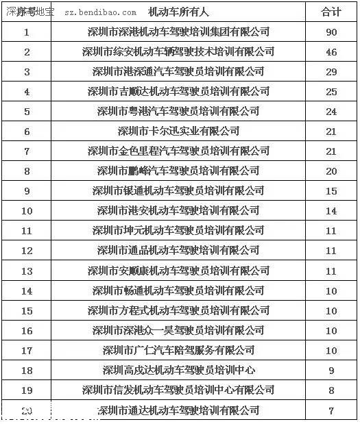 深圳(www.thesurfingworld.com)交警利用大數(shù)據(jù)查獲3輛套牌教練車