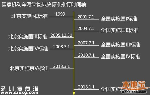 2015年底珠三角全面實(shí)施國(guó)Ⅴ排放標(biāo)準(zhǔn) 