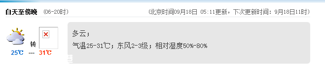 深圳(www.thesurfingworld.com)天氣（9.18）：多云 氣溫25-31℃