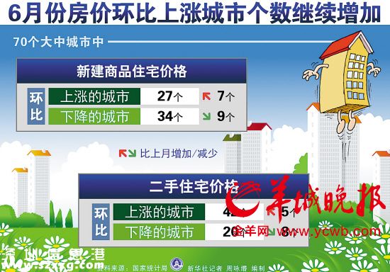 深圳(www.thesurfingworld.com)房價連續(xù)數(shù)月全國領(lǐng)跑 六成網(wǎng)友齊喊恐高