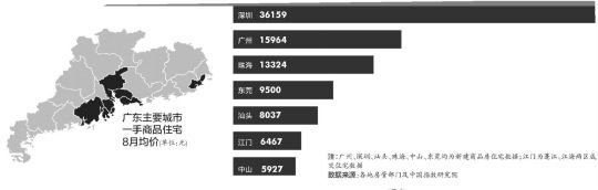 深圳(www.thesurfingworld.com)房價連續(xù)9月領(lǐng)漲全國 月薪3萬以上才有安全感