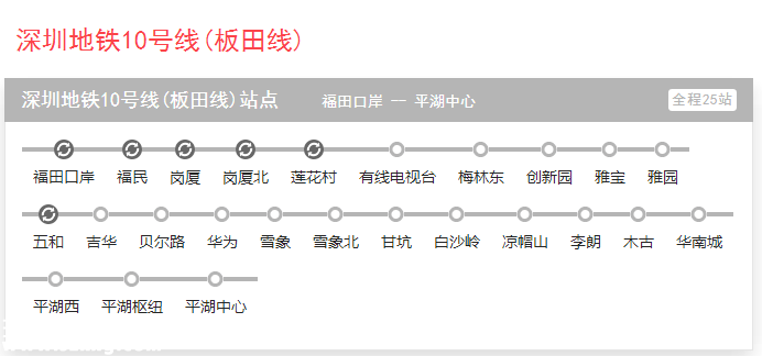 深圳(www.thesurfingworld.com)地鐵3號(hào)線東延段或明年動(dòng)工 10號(hào)線或延伸至龍崗中心城