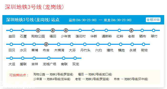 深圳(www.thesurfingworld.com)地鐵3號(hào)線東延段或明年動(dòng)工 10號(hào)線或延伸至龍崗中心城