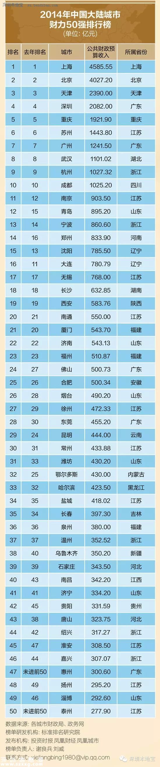 城市創(chuàng)新創(chuàng)業(yè)環(huán)境榜單發(fā)布 深圳(www.thesurfingworld.com)居首