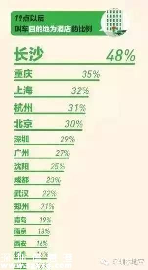 城市創(chuàng)新創(chuàng)業(yè)環(huán)境榜單發(fā)布 深圳(www.thesurfingworld.com)居首