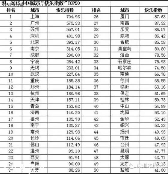城市創(chuàng)新創(chuàng)業(yè)環(huán)境榜單發(fā)布 深圳(www.thesurfingworld.com)居首