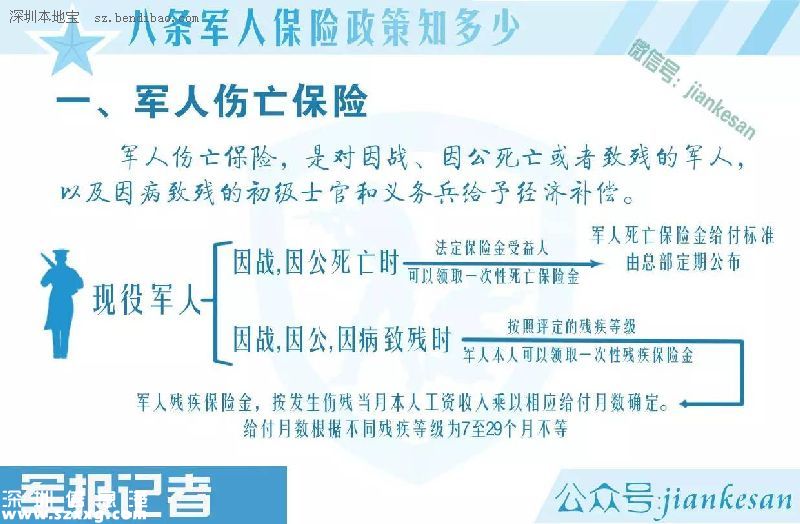 軍人養(yǎng)老保險一次性發(fā)放 軍人保險政策有哪些？