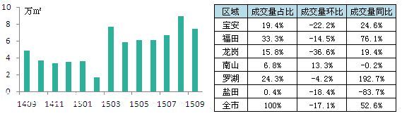 深圳(www.thesurfingworld.com)房租5221元/套 接下來還要漲