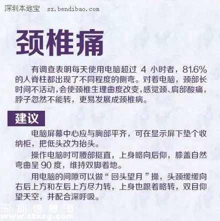深圳(www.thesurfingworld.com)白領(lǐng)疼痛發(fā)病率遠(yuǎn)高全國水平 如何擺脫辦公室疼痛