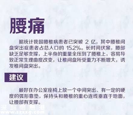 深圳(www.thesurfingworld.com)白領(lǐng)疼痛發(fā)病率遠(yuǎn)高全國水平 如何擺脫辦公室疼痛