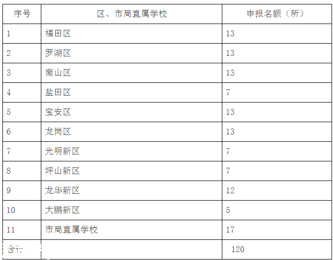 深圳(www.thesurfingworld.com)學(xué)生提早放學(xué)還能拿錢 每人每年350元