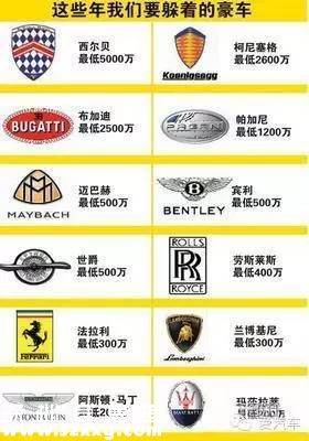 躲豪車撞昂貴單車 遇這些車能躲就躲