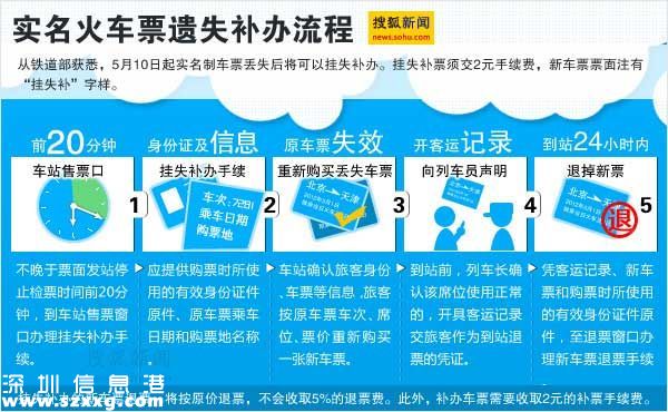 浙大學生訴鐵路部門：車票丟了被要求全價補票