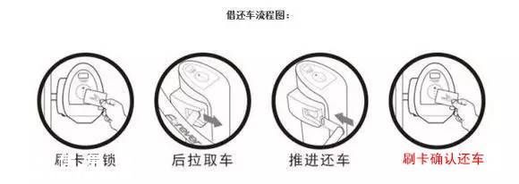 深圳(www.thesurfingworld.com)寶安區(qū)500輛公共自行車投入營運