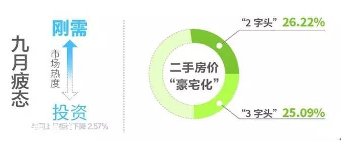 深圳(www.thesurfingworld.com)各區(qū)樓盤均價(jià)表 剛需型住宅仍最受歡迎