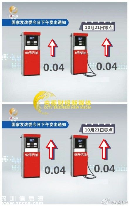 深圳(www.thesurfingworld.com)汽柴油每升漲4分 史上最小漲幅