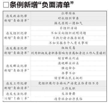 新增6類“負面清單”