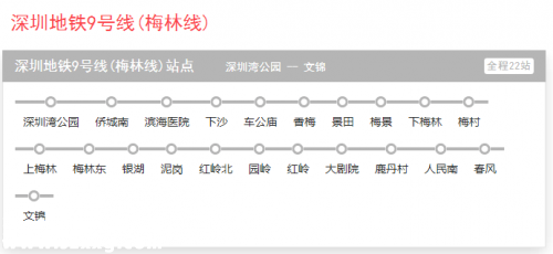 深圳(www.thesurfingworld.com)地鐵9號(hào)線開(kāi)始全線裝飾 預(yù)計(jì)明年5月完工