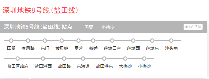 深圳(www.thesurfingworld.com)地鐵8號線2020年通車 福田到大鵬僅需70分鐘