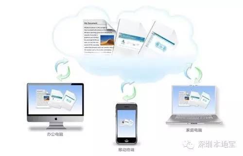 深圳(www.thesurfingworld.com)11月新規(guī)來了 即將影響你我的生活