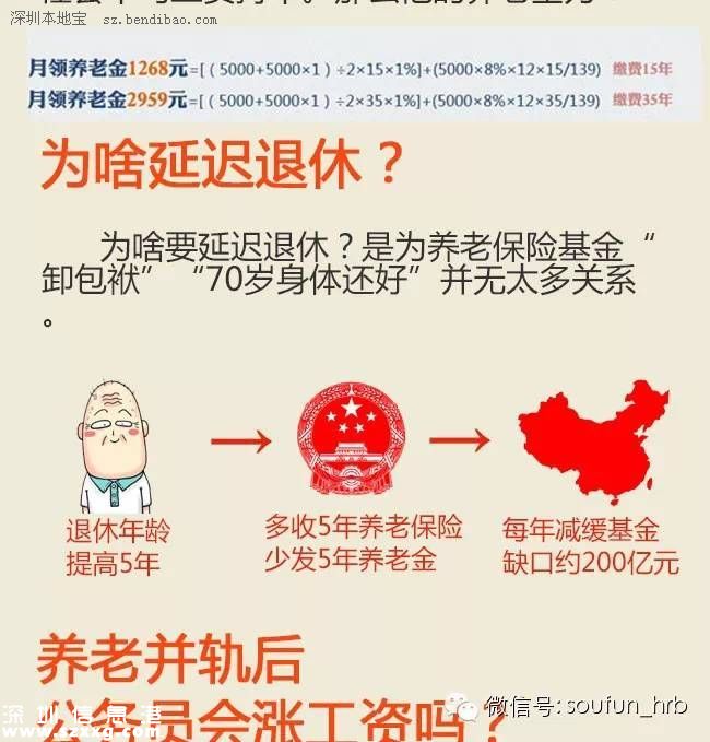 當(dāng)養(yǎng)老金并軌遇上延遲退休 活多久才能賺回養(yǎng)老金？