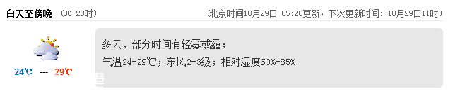 <a href=http://www.thesurfingworld.com/shenzhen/ target=_blank class=infotextkey>深圳</a>(www.thesurfingworld.com)天氣（10.29）：多云有霧 24-29℃