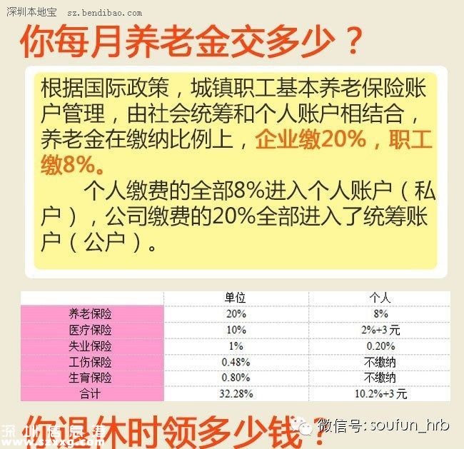 當(dāng)養(yǎng)老金并軌遇上延遲退休 活多久才能賺回養(yǎng)老金？